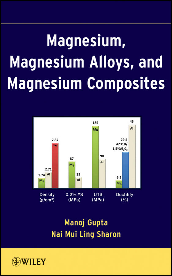 Magnesium, Magnesium Alloys, and Magnesium Composites (Hardback) 9780470494172