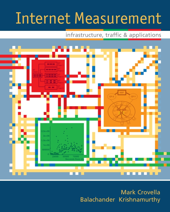 Internet Measurement; Infrastructure, Traffic and Applications (Hardback) 9780470014615