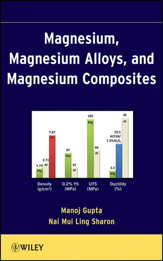 Magnesium, Magnesium Alloys, and Magnesium Composites (Hardback) 9780470494172