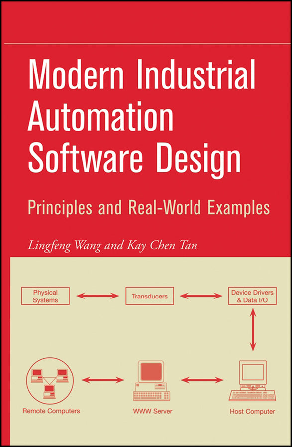 Modern Industrial Automation Software Design (Hardback) 9780471683735